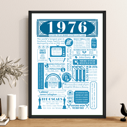 Personalised 50th Birthday Poster | Retro 1976 Fact Print - The Word Shack