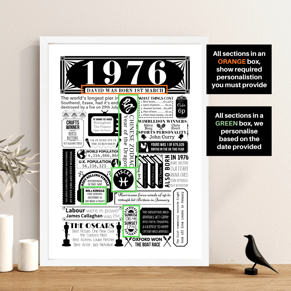 Personalised 50th Birthday Poster | Retro 1976 Fact Print - The Word Shack