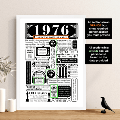 Personalised 50th Birthday Poster | Retro 1976 Fact Print - The Word Shack