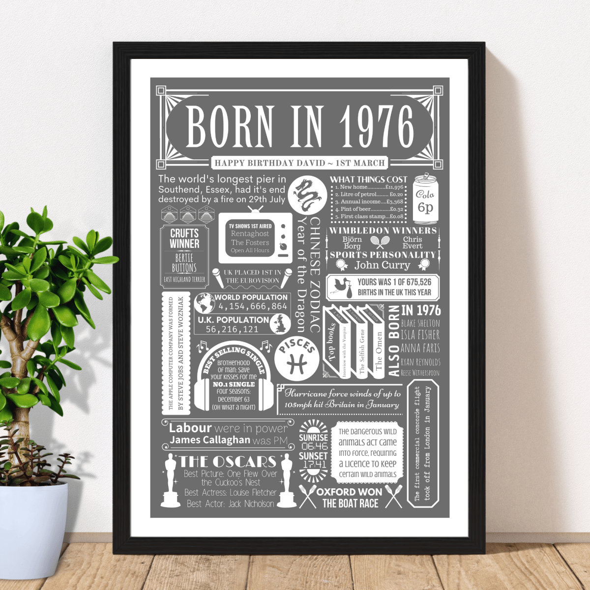 Personalised 50th Birthday Print | 1976 Custom colour Background - The Word Shack
