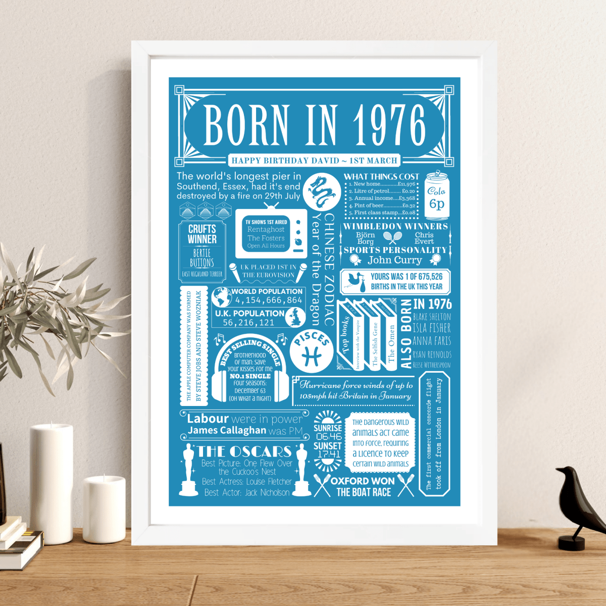 Personalised 50th Birthday Print | 1976 Custom colour Background - The Word Shack
