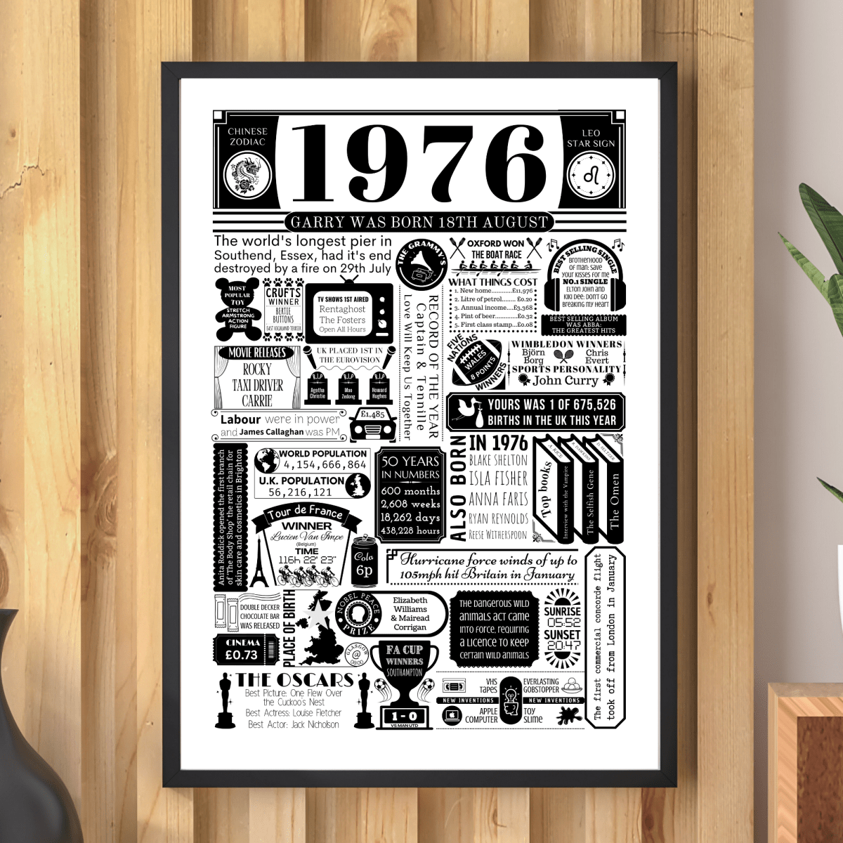 Personalised 50th Birthday Print | Facts From 1976 - The Word Shack