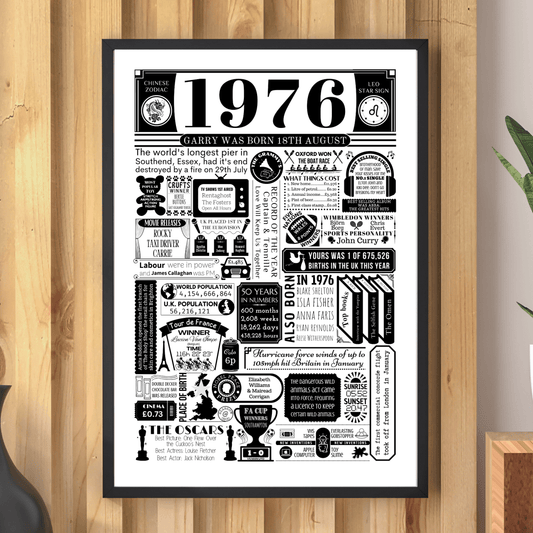 Personalised 50th Birthday Print | Facts From 1976 - The Word Shack