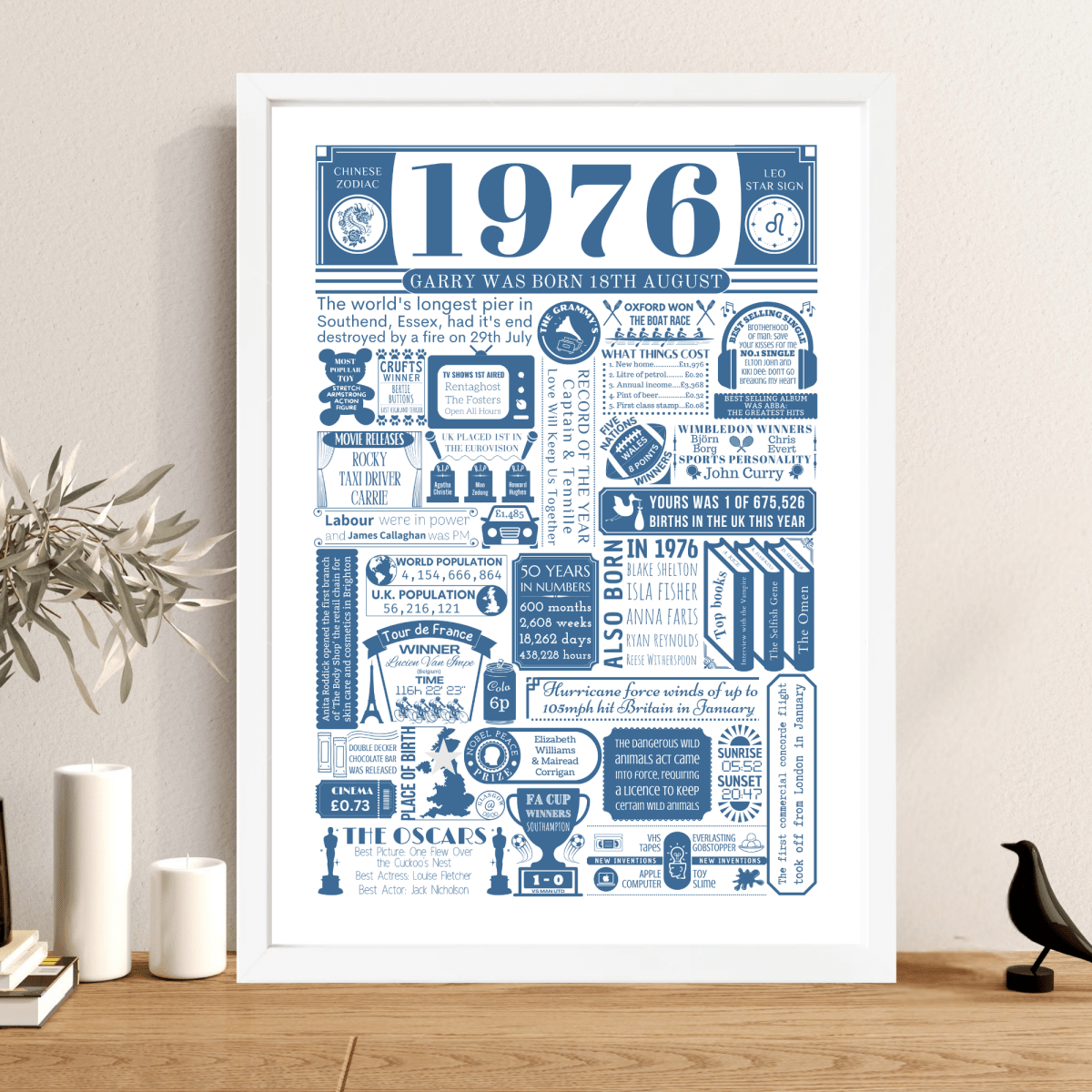 Personalised 50th Birthday Print | Facts From 1976 - The Word Shack