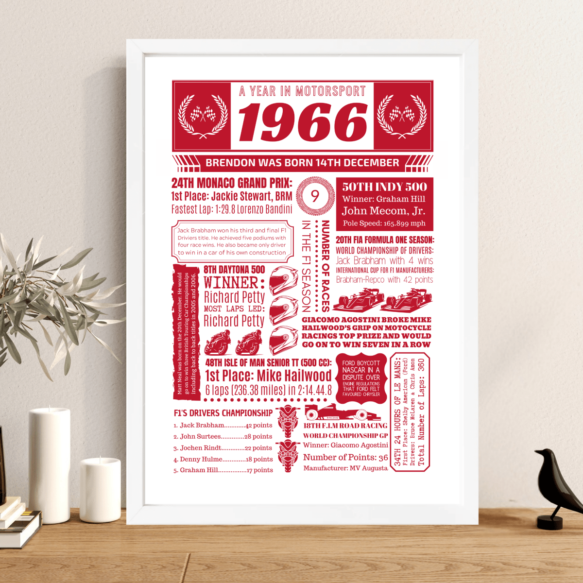 Personalised 60th Birthday Motorsport Print - 1966 Facts - The Word Shack