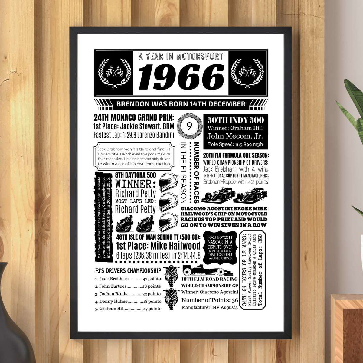 Personalised 60th Birthday Motorsport Print - 1966 Facts - The Word Shack
