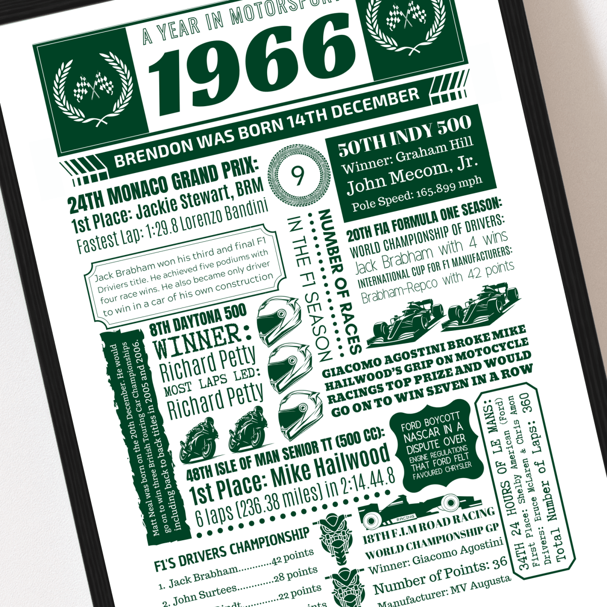 Personalised 60th Birthday Motorsport Print - 1966 Facts - The Word Shack