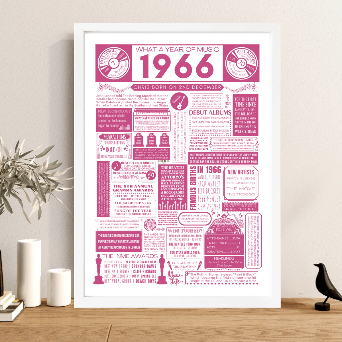 Personalised 60th Birthday Music Print - Custom 1966 Facts - The Word Shack