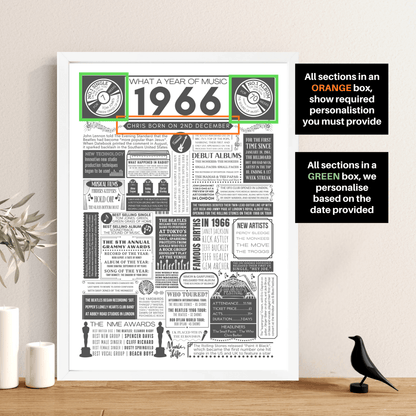Personalised 60th Birthday Music Print - Custom 1966 Facts - The Word Shack