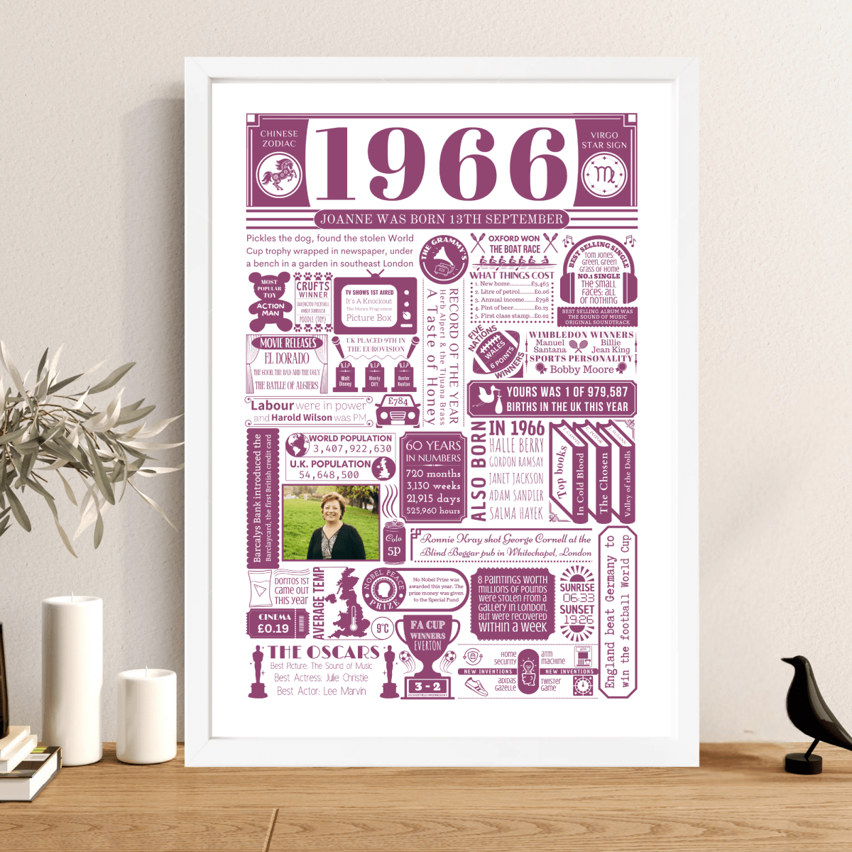Personalised 60th Birthday Poster - 1966 Fact Print with Photo - The Word Shack
