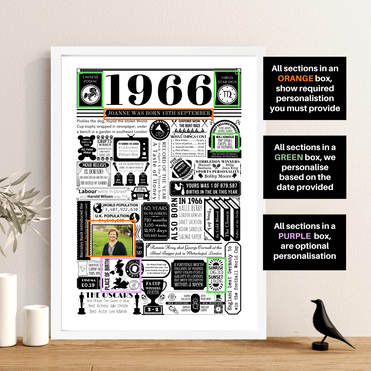 Personalised 60th Birthday Poster - 1966 Fact Print with Photo - The Word Shack