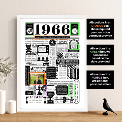 Personalised 60th Birthday Poster - 1966 Fact Print with Photo - The Word Shack