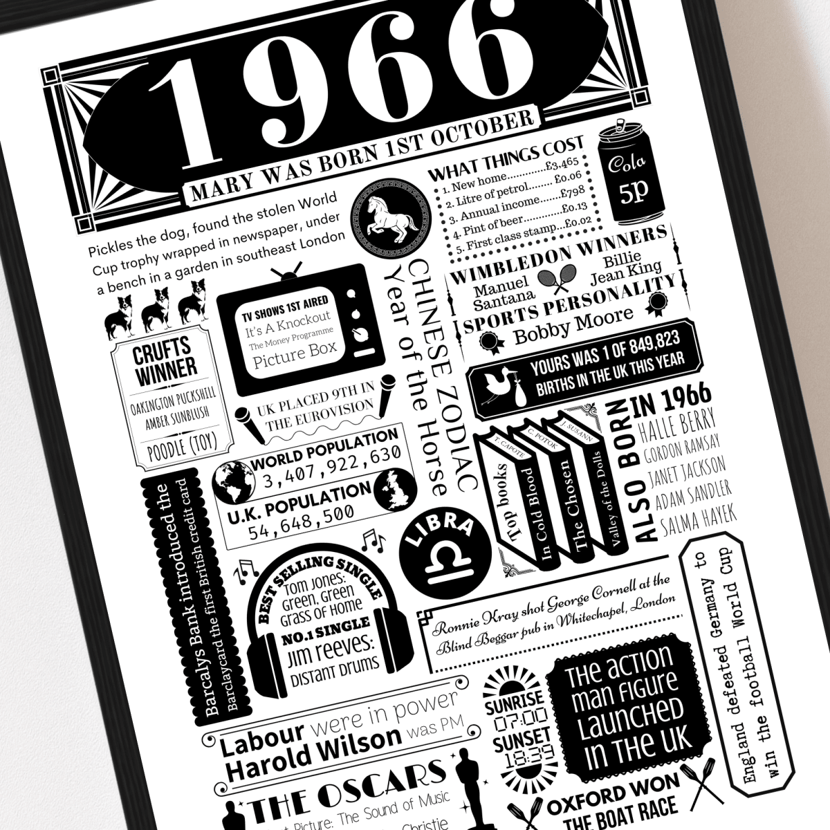 Personalised 60th Birthday Poster | Retro 1966 Fact Print - The Word Shack