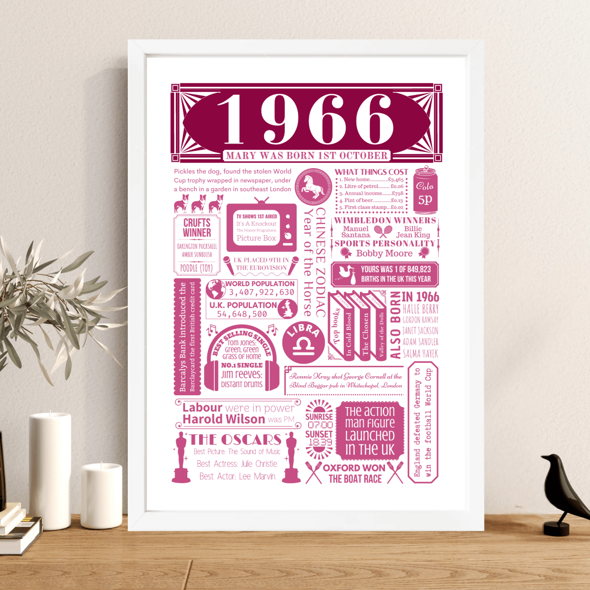Personalised 60th Birthday Poster | Retro 1966 Fact Print - The Word Shack