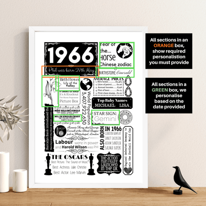 Personalised 60th Birthday Print - Floral 1966 Design - The Word Shack