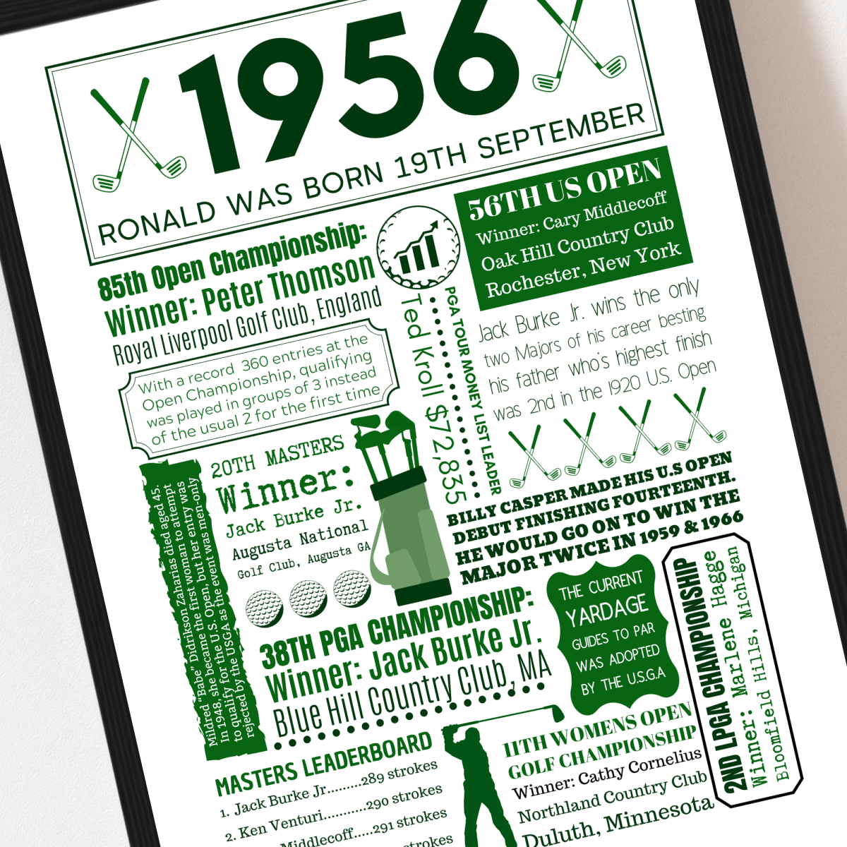Personalised 70th Birthday Golf Print - The Word Shack