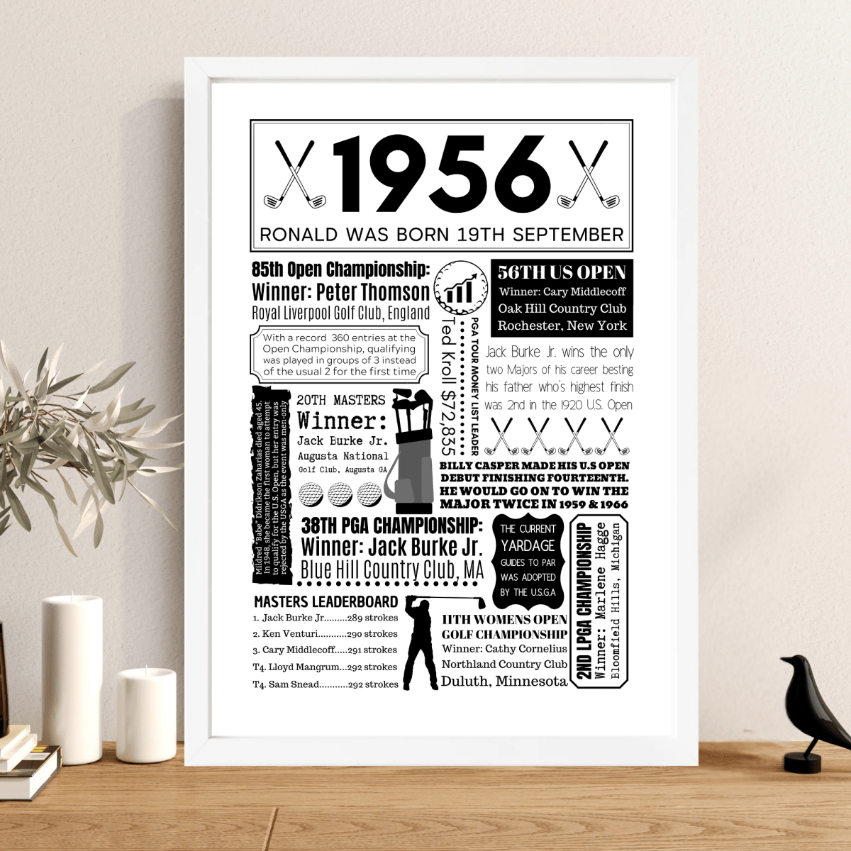 Personalised 70th Birthday Golf Print - The Word Shack