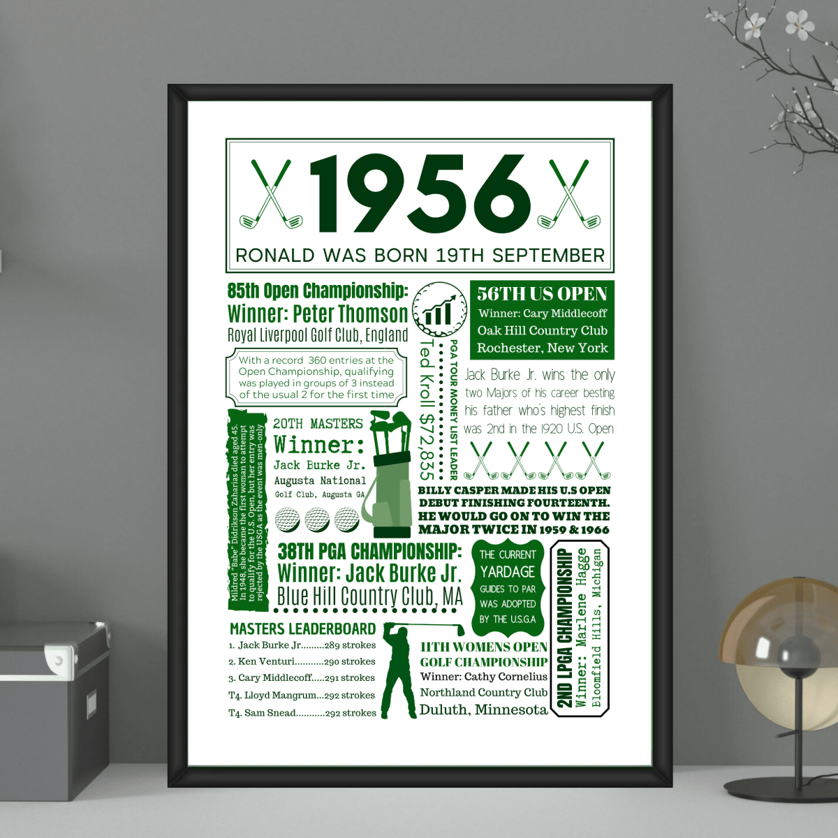Personalised 70th Birthday Golf Print - The Word Shack