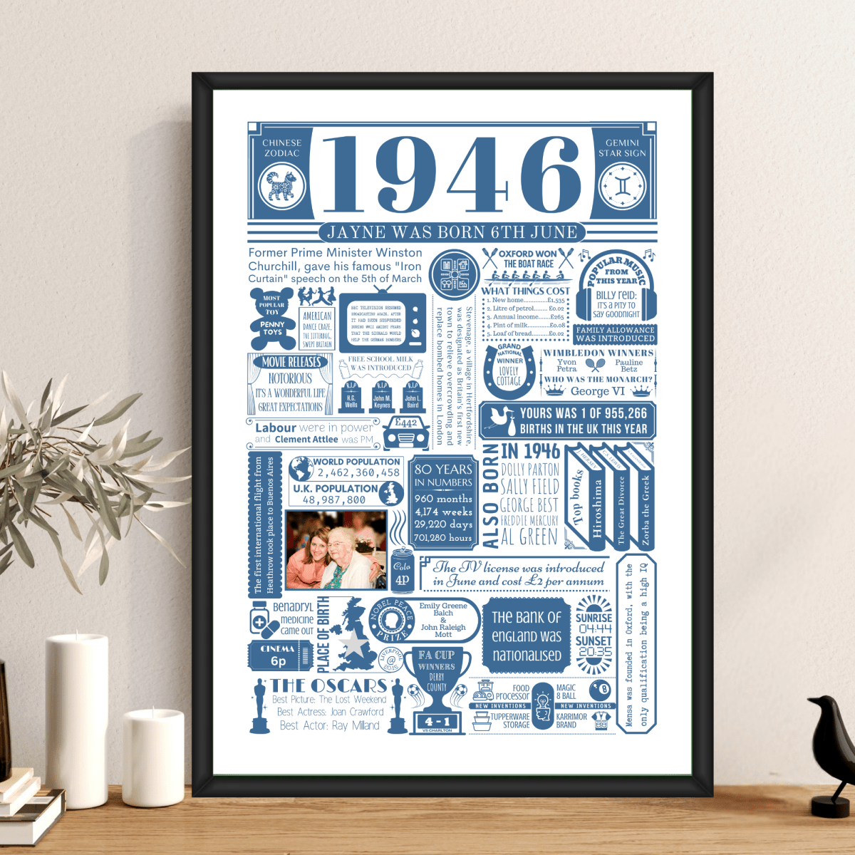 Personalised 80th Birthday Poster - 1946 Fact Print with Photo - The Word Shack
