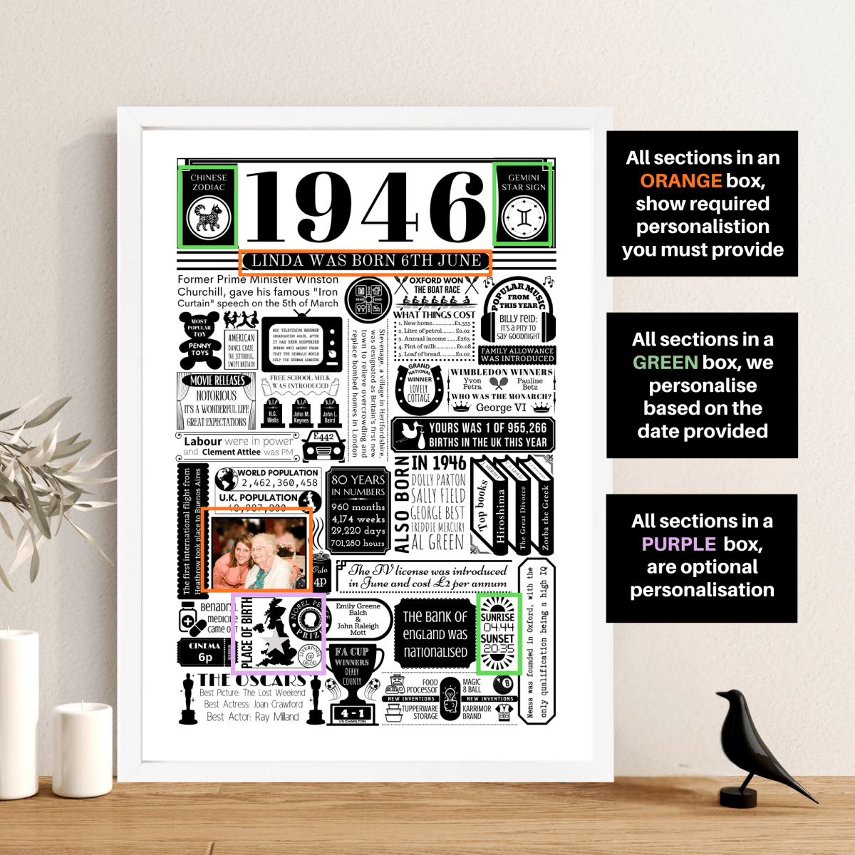 Personalised 80th Birthday Poster - 1946 Fact Print with Photo - The Word Shack