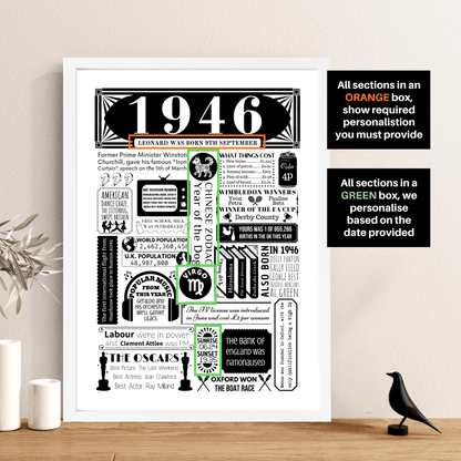 Personalised 80th Birthday Poster | Retro 1946 Fact Print - The Word Shack