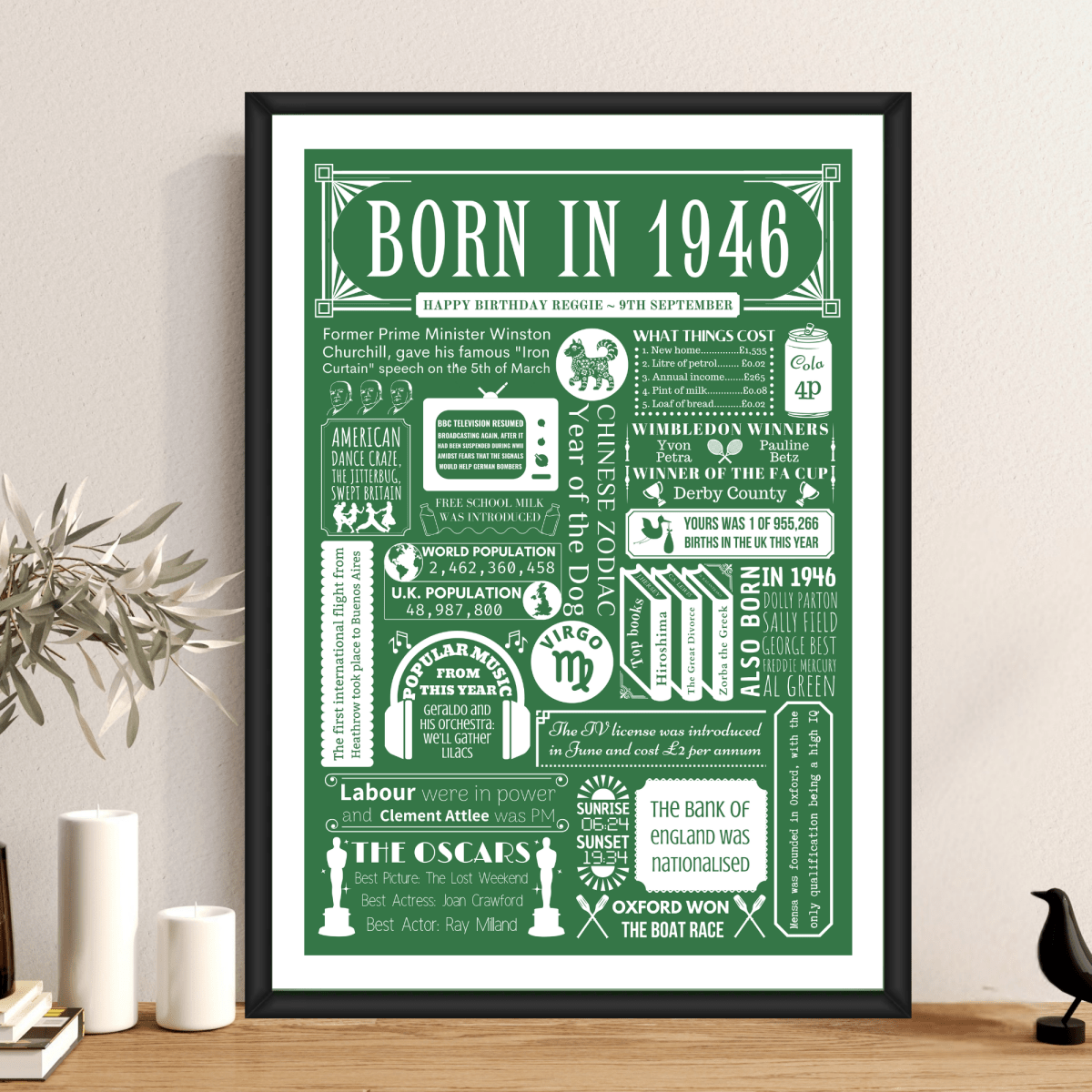 Personalised 80th Birthday Print | 1946 Custom colour Background - The Word Shack