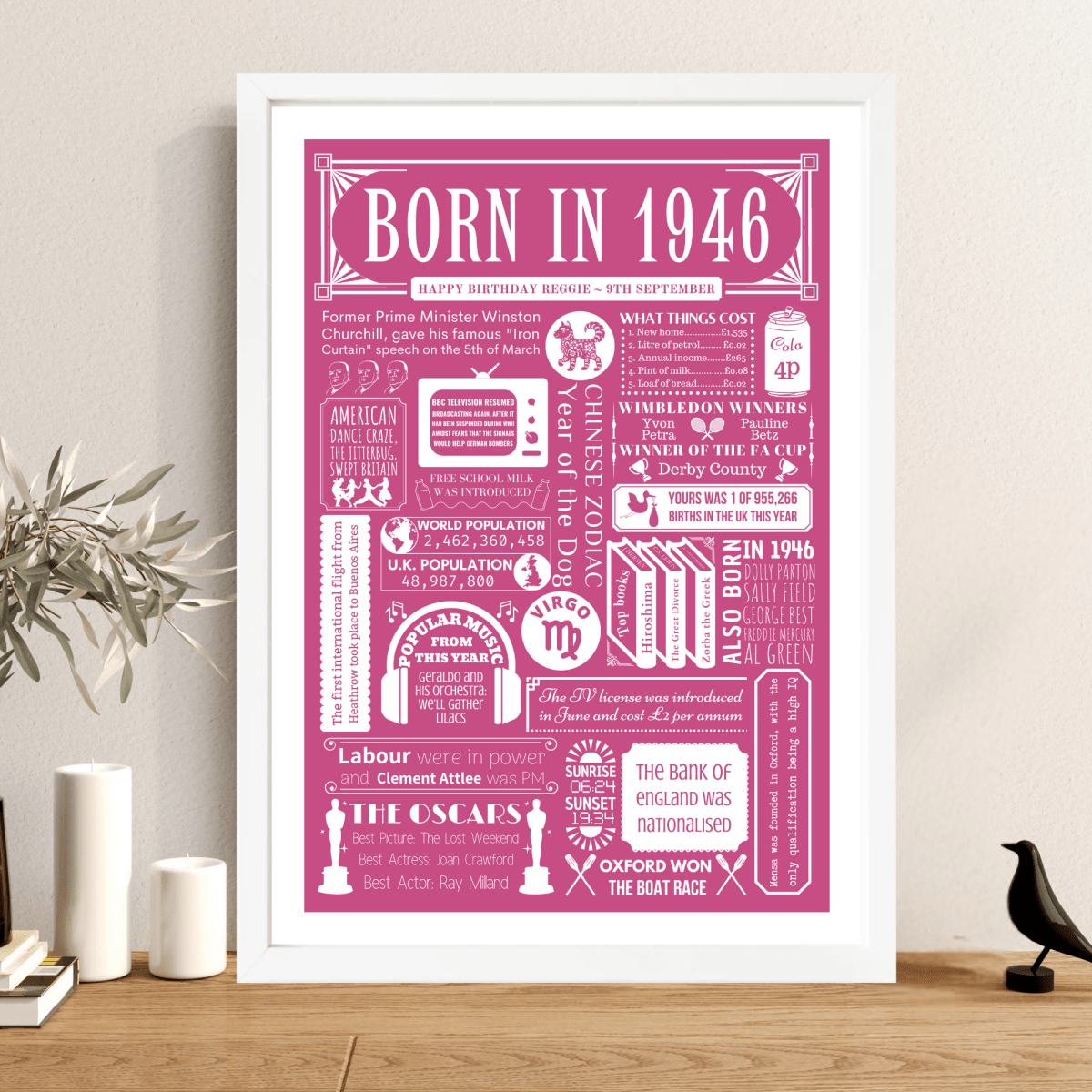 Personalised 80th Birthday Print | 1946 Custom colour Background - The Word Shack