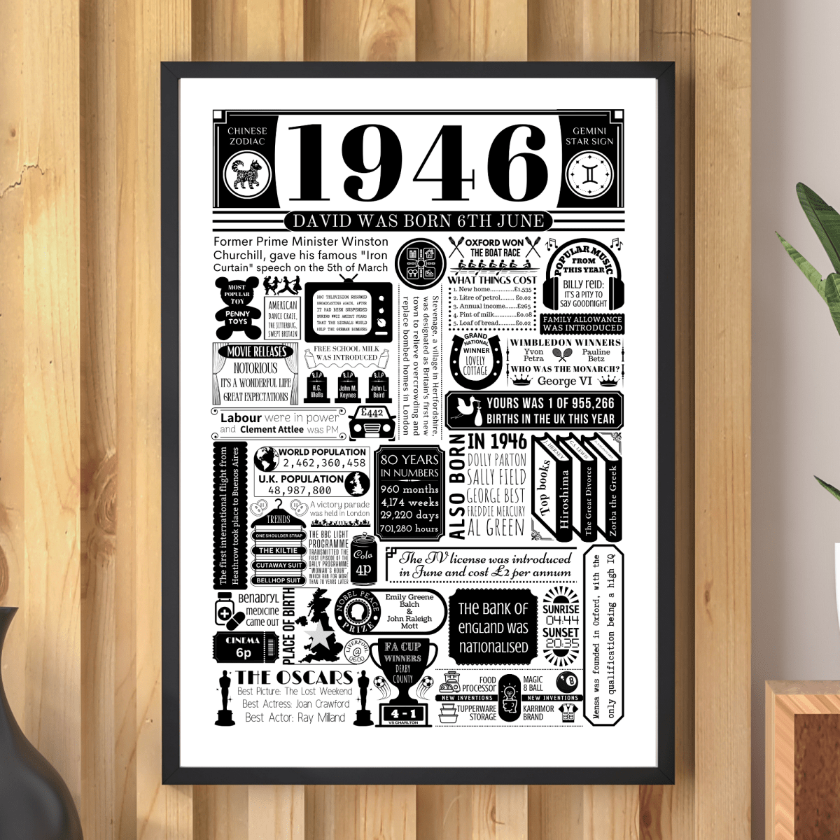 Personalised 80th Birthday Print | Facts From 1946 - The Word Shack