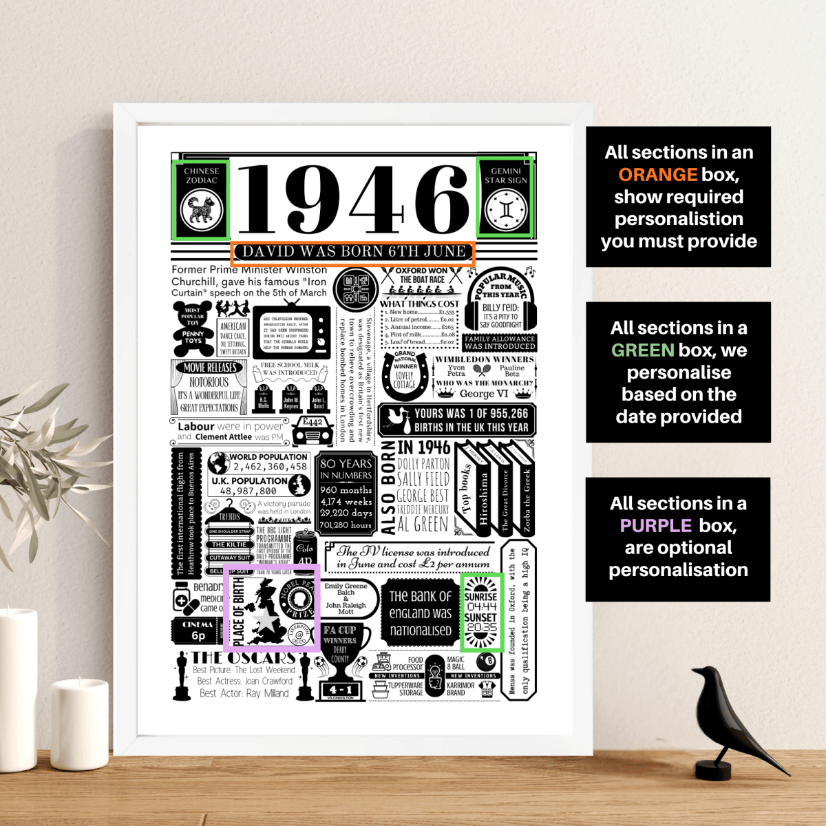 Personalised 80th Birthday Print | Facts From 1946 - The Word Shack