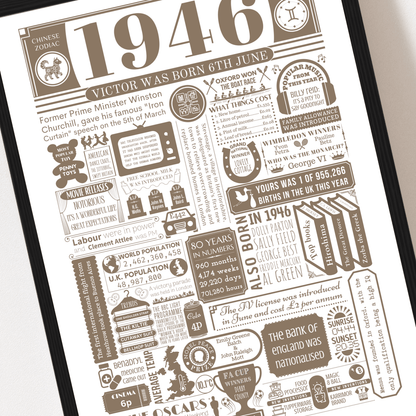 Personalised 80th Birthday Print | Facts From 1946 - The Word Shack