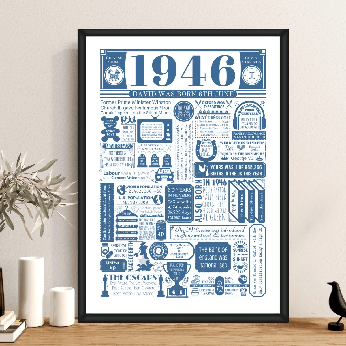 Personalised 80th Birthday Print | Facts From 1946 - The Word Shack