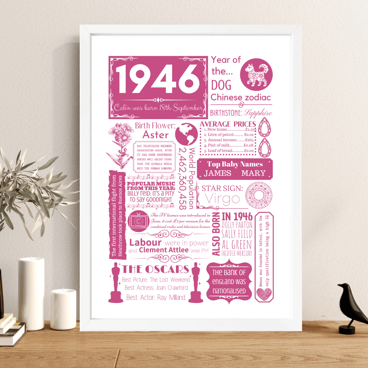 Personalised 80th Birthday Print - Floral 1946 Design - The Word Shack