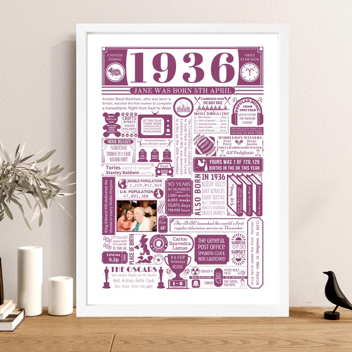 Personalised 90th Birthday Poster - 1936 Fact Print with Photo - The Word Shack