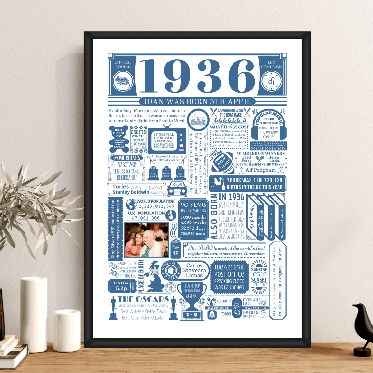 Personalised 90th Birthday Poster - 1936 Fact Print with Photo - The Word Shack