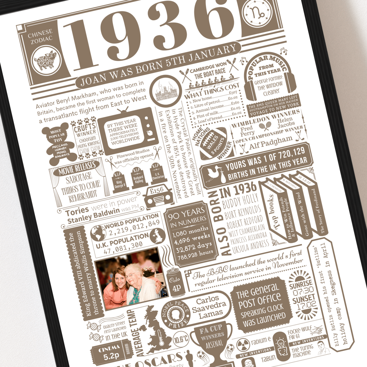 Personalised 90th Birthday Poster - 1936 Fact Print with Photo - The Word Shack