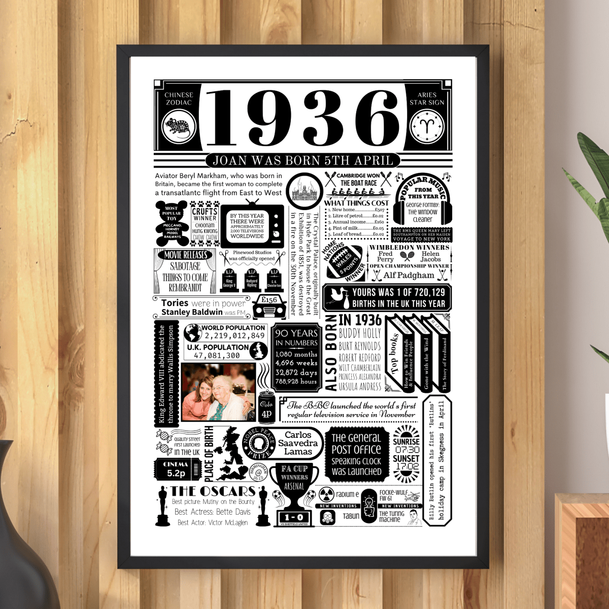 Personalised 90th Birthday Poster - 1936 Fact Print with Photo - The Word Shack