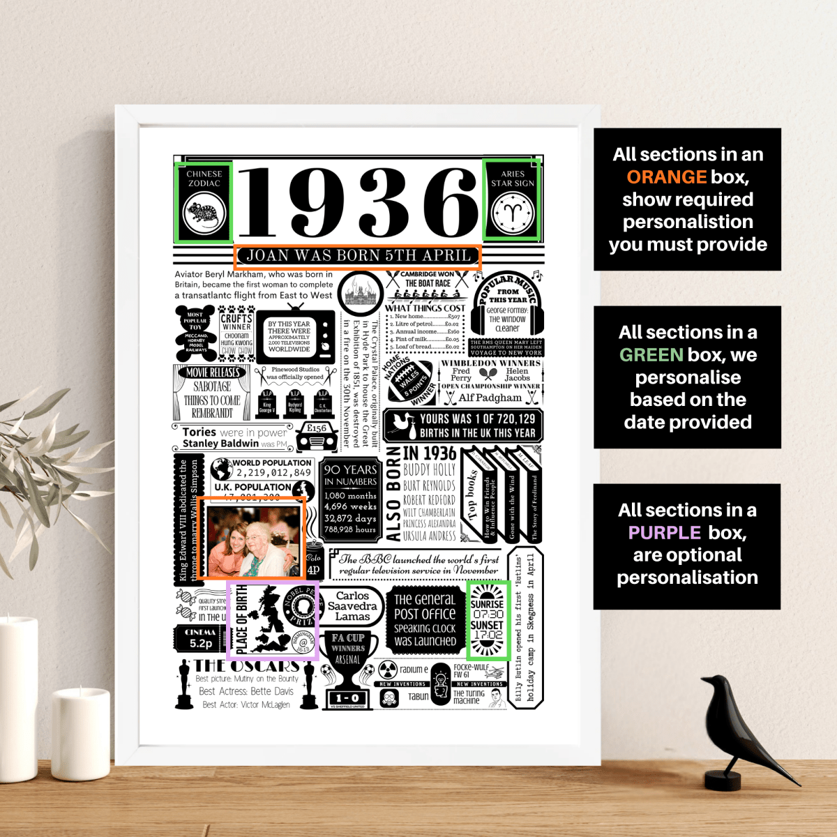 Personalised 90th Birthday Poster - 1936 Fact Print with Photo - The Word Shack