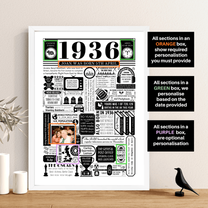 Personalised 90th Birthday Poster - 1936 Fact Print with Photo - The Word Shack