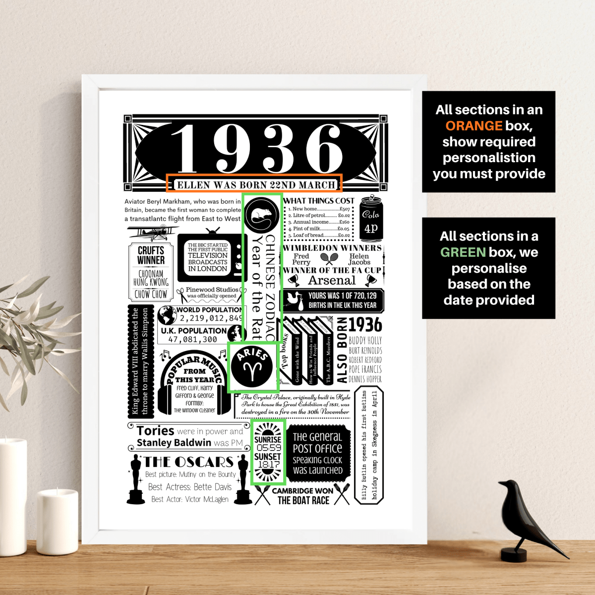 Personalised 90th Birthday Poster | Retro 1936 Fact Print - The Word Shack