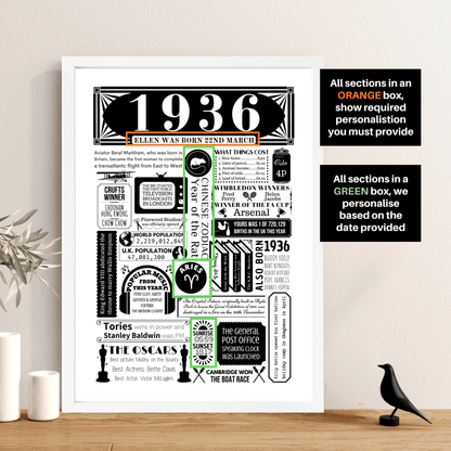 Personalised 90th Birthday Poster | Retro 1936 Fact Print - The Word Shack
