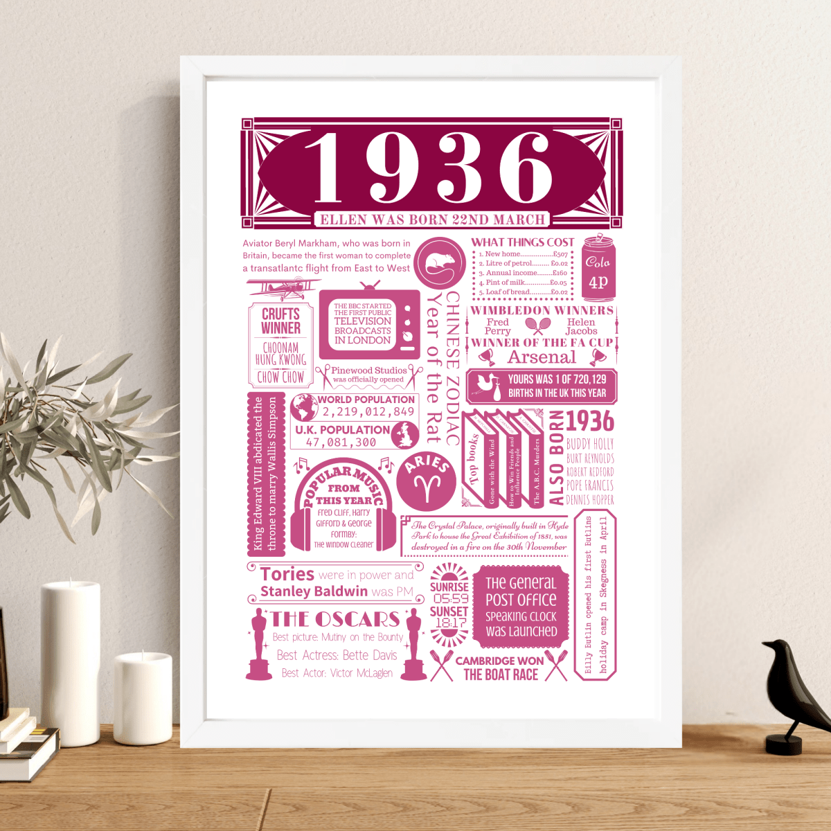 Personalised 90th Birthday Poster | Retro 1936 Fact Print - The Word Shack