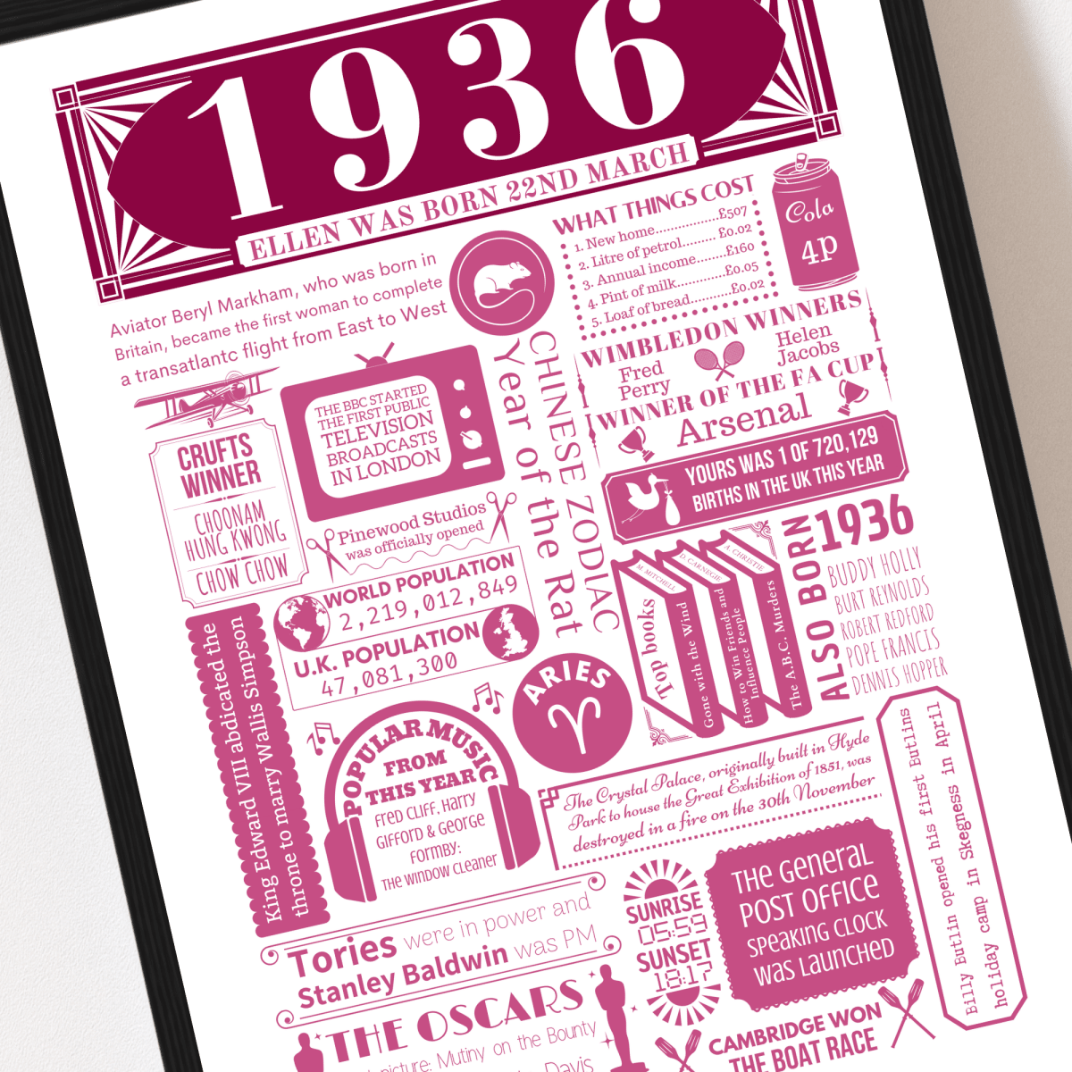 Personalised 90th Birthday Poster | Retro 1936 Fact Print - The Word Shack