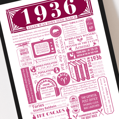 Personalised 90th Birthday Poster | Retro 1936 Fact Print - The Word Shack