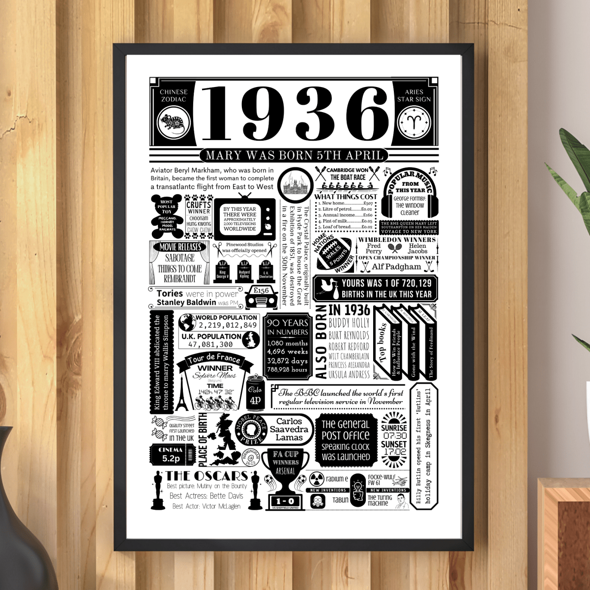 Personalised 90th Birthday Print | Facts From 1936 - The Word Shack