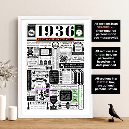 Personalised 90th Birthday Print | Facts From 1936 - The Word Shack