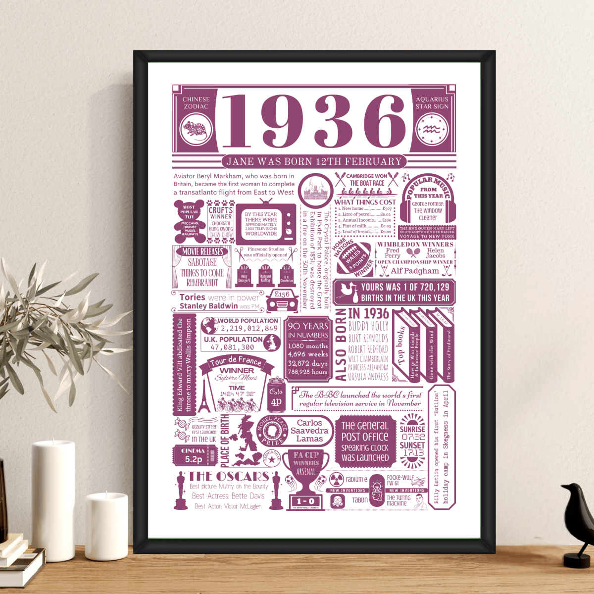 Personalised 90th Birthday Print | Facts From 1936 - The Word Shack