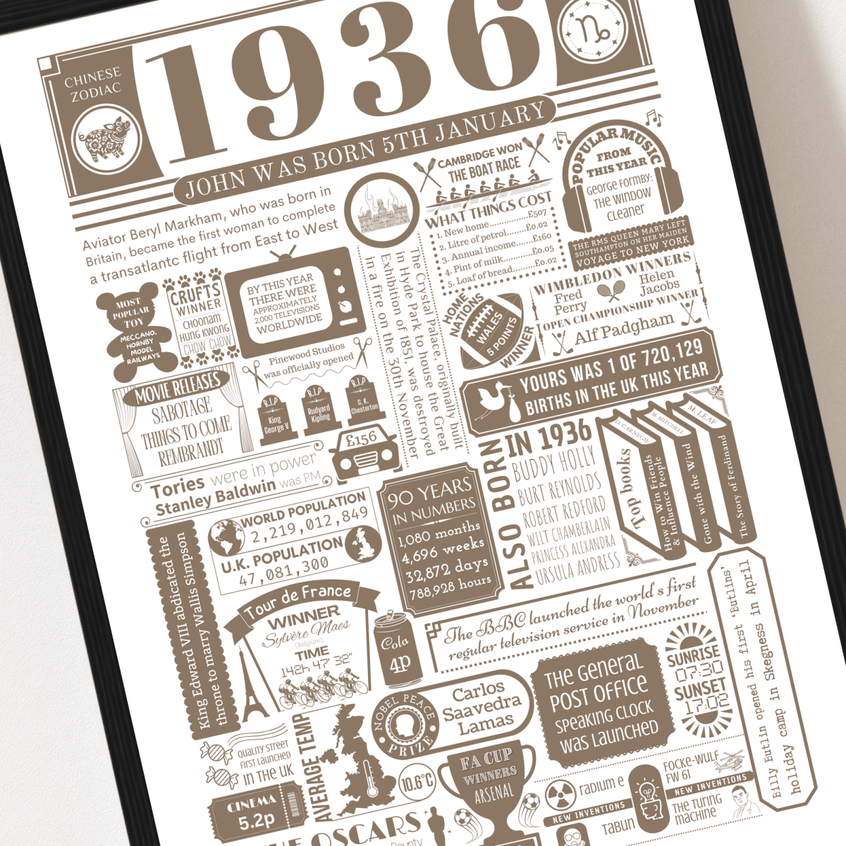 Personalised 90th Birthday Print | Facts From 1936 - The Word Shack