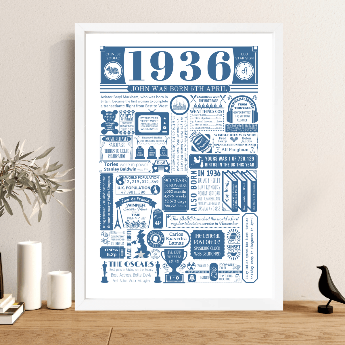 Personalised 90th Birthday Print | Facts From 1936 - The Word Shack