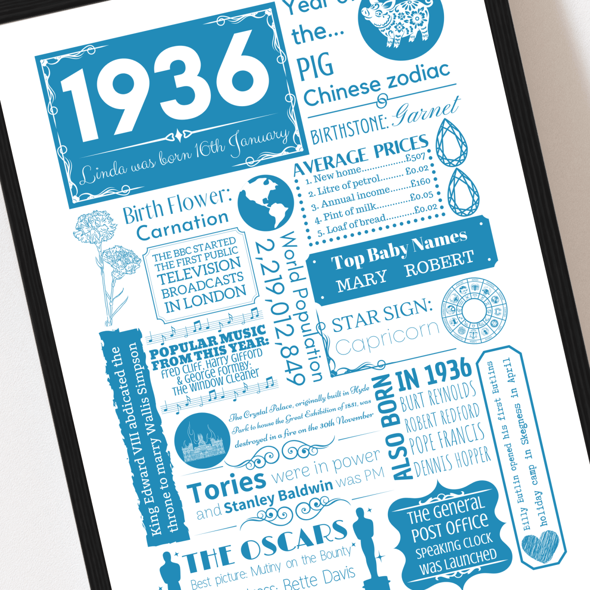 Personalised 90th Birthday Print - Floral 1936 Design - The Word Shack