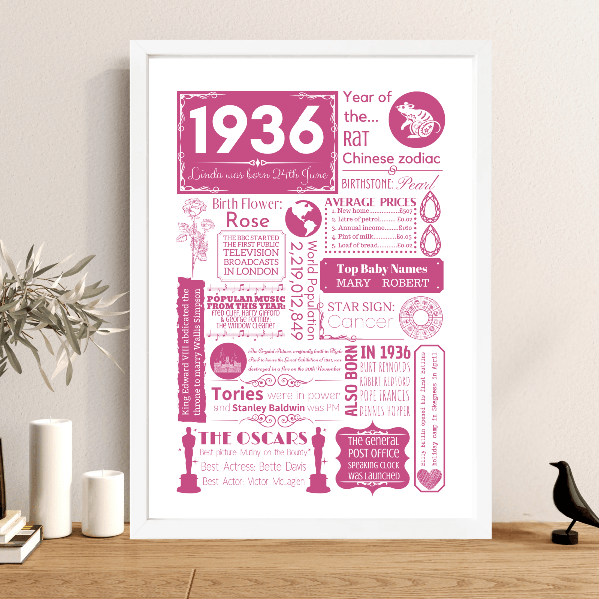 Personalised 90th Birthday Print - Floral 1936 Design - The Word Shack